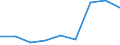 KN 23081000 /Exporte /Einheit = Preise (Euro/Tonne) /Partnerland: Daenemark /Meldeland: Europäische Union /23081000:Eicheln und Rosskastanien der zur Fuetterung Verwendeten Art, Auch in Form von Pellets