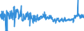 KN 23099031 /Exporte /Einheit = Preise (Euro/Tonne) /Partnerland: Italien /Meldeland: Eur27_2020 /23099031:Zubereitungen, Einschl. Vormischungen, von der zur Fütterung Verwendeten Art, Glucose, Glucosesirup, Maltodextrin Oder Maltodextrinsirup, Jedoch Keine Stärke Enthaltend Oder mit Einem Gehalt an Stärke von <= 10 Ght, Keine Milcherzeugnisse Enthaltend Oder mit Einem Gehalt an Milcherzeugnissen von < 10 ght (Ausg. Hunde- und Katzenfutter, in Aufmachungen für den Einzelverkauf)