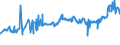 KN 23099031 /Exporte /Einheit = Preise (Euro/Tonne) /Partnerland: Sierra Leone /Meldeland: Eur27_2020 /23099031:Zubereitungen, Einschl. Vormischungen, von der zur Fütterung Verwendeten Art, Glucose, Glucosesirup, Maltodextrin Oder Maltodextrinsirup, Jedoch Keine Stärke Enthaltend Oder mit Einem Gehalt an Stärke von <= 10 Ght, Keine Milcherzeugnisse Enthaltend Oder mit Einem Gehalt an Milcherzeugnissen von < 10 ght (Ausg. Hunde- und Katzenfutter, in Aufmachungen für den Einzelverkauf)