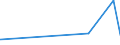 KN 23099031 /Exporte /Einheit = Preise (Euro/Tonne) /Partnerland: Aequat.guin. /Meldeland: Eur27_2020 /23099031:Zubereitungen, Einschl. Vormischungen, von der zur Fütterung Verwendeten Art, Glucose, Glucosesirup, Maltodextrin Oder Maltodextrinsirup, Jedoch Keine Stärke Enthaltend Oder mit Einem Gehalt an Stärke von <= 10 Ght, Keine Milcherzeugnisse Enthaltend Oder mit Einem Gehalt an Milcherzeugnissen von < 10 ght (Ausg. Hunde- und Katzenfutter, in Aufmachungen für den Einzelverkauf)