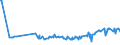 KN 23099033 /Exporte /Einheit = Preise (Euro/Tonne) /Partnerland: Georgien /Meldeland: Eur27_2020 /23099033:Zubereitungen, Einschl. Vormischungen, von der zur Fütterung Verwendeten Art, Glucose, Glucosesirup, Maltodextrin Oder Maltodextrinsirup, Jedoch Keine Stärke Enthaltend Oder mit Einem Gehalt an Stärke von <= 10 ght und mit Einem Gehalt an Milcherzeugnissen von >= 10, Jedoch < 50 ght (Ausg. Hunde- und Katzenfutter, in Aufmachungen für den Einzelverkauf)