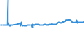 KN 23099033 /Exporte /Einheit = Preise (Euro/Tonne) /Partnerland: Kosovo /Meldeland: Eur27_2020 /23099033:Zubereitungen, Einschl. Vormischungen, von der zur Fütterung Verwendeten Art, Glucose, Glucosesirup, Maltodextrin Oder Maltodextrinsirup, Jedoch Keine Stärke Enthaltend Oder mit Einem Gehalt an Stärke von <= 10 ght und mit Einem Gehalt an Milcherzeugnissen von >= 10, Jedoch < 50 ght (Ausg. Hunde- und Katzenfutter, in Aufmachungen für den Einzelverkauf)