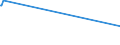 KN 23099033 /Exporte /Einheit = Preise (Euro/Tonne) /Partnerland: Benin /Meldeland: Europäische Union /23099033:Zubereitungen, Einschl. Vormischungen, von der zur Fütterung Verwendeten Art, Glucose, Glucosesirup, Maltodextrin Oder Maltodextrinsirup, Jedoch Keine Stärke Enthaltend Oder mit Einem Gehalt an Stärke von <= 10 ght und mit Einem Gehalt an Milcherzeugnissen von >= 10, Jedoch < 50 ght (Ausg. Hunde- und Katzenfutter, in Aufmachungen für den Einzelverkauf)