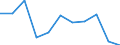 KN 23099035 /Exporte /Einheit = Preise (Euro/Tonne) /Partnerland: Belgien/Luxemburg /Meldeland: Eur27 /23099035:Zubereitungen, Einschl. Vormischungen, von der zur Fütterung Verwendeten Art, Glucose, Glucosesirup, Maltodextrin Oder Maltodextrinsirup, Jedoch Keine Stärke Enthaltend Oder mit Einem Gehalt an Stärke von <= 10 ght und mit Einem Gehalt an Milcherzeugnissen von >= 50, Jedoch < 75 ght (Ausg. Hunde- und Katzenfutter, in Aufmachungen für den Einzelverkauf)