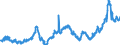 KN 23099035 /Exporte /Einheit = Preise (Euro/Tonne) /Partnerland: Italien /Meldeland: Eur27_2020 /23099035:Zubereitungen, Einschl. Vormischungen, von der zur Fütterung Verwendeten Art, Glucose, Glucosesirup, Maltodextrin Oder Maltodextrinsirup, Jedoch Keine Stärke Enthaltend Oder mit Einem Gehalt an Stärke von <= 10 ght und mit Einem Gehalt an Milcherzeugnissen von >= 50, Jedoch < 75 ght (Ausg. Hunde- und Katzenfutter, in Aufmachungen für den Einzelverkauf)