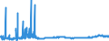 KN 23099035 /Exporte /Einheit = Preise (Euro/Tonne) /Partnerland: Irland /Meldeland: Eur27_2020 /23099035:Zubereitungen, Einschl. Vormischungen, von der zur Fütterung Verwendeten Art, Glucose, Glucosesirup, Maltodextrin Oder Maltodextrinsirup, Jedoch Keine Stärke Enthaltend Oder mit Einem Gehalt an Stärke von <= 10 ght und mit Einem Gehalt an Milcherzeugnissen von >= 50, Jedoch < 75 ght (Ausg. Hunde- und Katzenfutter, in Aufmachungen für den Einzelverkauf)