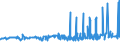 KN 23099035 /Exporte /Einheit = Preise (Euro/Tonne) /Partnerland: Island /Meldeland: Eur27_2020 /23099035:Zubereitungen, Einschl. Vormischungen, von der zur Fütterung Verwendeten Art, Glucose, Glucosesirup, Maltodextrin Oder Maltodextrinsirup, Jedoch Keine Stärke Enthaltend Oder mit Einem Gehalt an Stärke von <= 10 ght und mit Einem Gehalt an Milcherzeugnissen von >= 50, Jedoch < 75 ght (Ausg. Hunde- und Katzenfutter, in Aufmachungen für den Einzelverkauf)