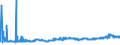 KN 23099035 /Exporte /Einheit = Preise (Euro/Tonne) /Partnerland: Schweden /Meldeland: Eur27_2020 /23099035:Zubereitungen, Einschl. Vormischungen, von der zur Fütterung Verwendeten Art, Glucose, Glucosesirup, Maltodextrin Oder Maltodextrinsirup, Jedoch Keine Stärke Enthaltend Oder mit Einem Gehalt an Stärke von <= 10 ght und mit Einem Gehalt an Milcherzeugnissen von >= 50, Jedoch < 75 ght (Ausg. Hunde- und Katzenfutter, in Aufmachungen für den Einzelverkauf)