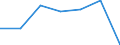 KN 23099035 /Exporte /Einheit = Preise (Euro/Tonne) /Partnerland: Schweiz /Meldeland: Eur27 /23099035:Zubereitungen, Einschl. Vormischungen, von der zur Fütterung Verwendeten Art, Glucose, Glucosesirup, Maltodextrin Oder Maltodextrinsirup, Jedoch Keine Stärke Enthaltend Oder mit Einem Gehalt an Stärke von <= 10 ght und mit Einem Gehalt an Milcherzeugnissen von >= 50, Jedoch < 75 ght (Ausg. Hunde- und Katzenfutter, in Aufmachungen für den Einzelverkauf)