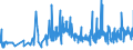 KN 23099035 /Exporte /Einheit = Preise (Euro/Tonne) /Partnerland: Schweiz /Meldeland: Eur27_2020 /23099035:Zubereitungen, Einschl. Vormischungen, von der zur Fütterung Verwendeten Art, Glucose, Glucosesirup, Maltodextrin Oder Maltodextrinsirup, Jedoch Keine Stärke Enthaltend Oder mit Einem Gehalt an Stärke von <= 10 ght und mit Einem Gehalt an Milcherzeugnissen von >= 50, Jedoch < 75 ght (Ausg. Hunde- und Katzenfutter, in Aufmachungen für den Einzelverkauf)