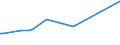 KN 23099035 /Exporte /Einheit = Preise (Euro/Tonne) /Partnerland: Kirgistan /Meldeland: Eur27_2020 /23099035:Zubereitungen, Einschl. Vormischungen, von der zur Fütterung Verwendeten Art, Glucose, Glucosesirup, Maltodextrin Oder Maltodextrinsirup, Jedoch Keine Stärke Enthaltend Oder mit Einem Gehalt an Stärke von <= 10 ght und mit Einem Gehalt an Milcherzeugnissen von >= 50, Jedoch < 75 ght (Ausg. Hunde- und Katzenfutter, in Aufmachungen für den Einzelverkauf)