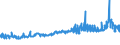 KN 23099035 /Exporte /Einheit = Preise (Euro/Tonne) /Partnerland: Ehem.jug.rep.mazed /Meldeland: Eur27_2020 /23099035:Zubereitungen, Einschl. Vormischungen, von der zur Fütterung Verwendeten Art, Glucose, Glucosesirup, Maltodextrin Oder Maltodextrinsirup, Jedoch Keine Stärke Enthaltend Oder mit Einem Gehalt an Stärke von <= 10 ght und mit Einem Gehalt an Milcherzeugnissen von >= 50, Jedoch < 75 ght (Ausg. Hunde- und Katzenfutter, in Aufmachungen für den Einzelverkauf)