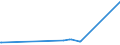 KN 23099035 /Exporte /Einheit = Preise (Euro/Tonne) /Partnerland: Montenegro /Meldeland: Eur27_2020 /23099035:Zubereitungen, Einschl. Vormischungen, von der zur Fütterung Verwendeten Art, Glucose, Glucosesirup, Maltodextrin Oder Maltodextrinsirup, Jedoch Keine Stärke Enthaltend Oder mit Einem Gehalt an Stärke von <= 10 ght und mit Einem Gehalt an Milcherzeugnissen von >= 50, Jedoch < 75 ght (Ausg. Hunde- und Katzenfutter, in Aufmachungen für den Einzelverkauf)