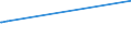 KN 23099035 /Exporte /Einheit = Preise (Euro/Tonne) /Partnerland: Benin /Meldeland: Eur27_2020 /23099035:Zubereitungen, Einschl. Vormischungen, von der zur Fütterung Verwendeten Art, Glucose, Glucosesirup, Maltodextrin Oder Maltodextrinsirup, Jedoch Keine Stärke Enthaltend Oder mit Einem Gehalt an Stärke von <= 10 ght und mit Einem Gehalt an Milcherzeugnissen von >= 50, Jedoch < 75 ght (Ausg. Hunde- und Katzenfutter, in Aufmachungen für den Einzelverkauf)