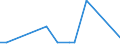 KN 23099035 /Exporte /Einheit = Preise (Euro/Tonne) /Partnerland: Nigeria /Meldeland: Europäische Union /23099035:Zubereitungen, Einschl. Vormischungen, von der zur Fütterung Verwendeten Art, Glucose, Glucosesirup, Maltodextrin Oder Maltodextrinsirup, Jedoch Keine Stärke Enthaltend Oder mit Einem Gehalt an Stärke von <= 10 ght und mit Einem Gehalt an Milcherzeugnissen von >= 50, Jedoch < 75 ght (Ausg. Hunde- und Katzenfutter, in Aufmachungen für den Einzelverkauf)