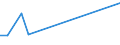 KN 23099035 /Exporte /Einheit = Preise (Euro/Tonne) /Partnerland: Gabun /Meldeland: Europäische Union /23099035:Zubereitungen, Einschl. Vormischungen, von der zur Fütterung Verwendeten Art, Glucose, Glucosesirup, Maltodextrin Oder Maltodextrinsirup, Jedoch Keine Stärke Enthaltend Oder mit Einem Gehalt an Stärke von <= 10 ght und mit Einem Gehalt an Milcherzeugnissen von >= 50, Jedoch < 75 ght (Ausg. Hunde- und Katzenfutter, in Aufmachungen für den Einzelverkauf)