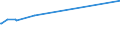 KN 23099035 /Exporte /Einheit = Preise (Euro/Tonne) /Partnerland: Burundi /Meldeland: Europäische Union /23099035:Zubereitungen, Einschl. Vormischungen, von der zur Fütterung Verwendeten Art, Glucose, Glucosesirup, Maltodextrin Oder Maltodextrinsirup, Jedoch Keine Stärke Enthaltend Oder mit Einem Gehalt an Stärke von <= 10 ght und mit Einem Gehalt an Milcherzeugnissen von >= 50, Jedoch < 75 ght (Ausg. Hunde- und Katzenfutter, in Aufmachungen für den Einzelverkauf)