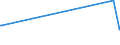 KN 23099035 /Exporte /Einheit = Preise (Euro/Tonne) /Partnerland: Angola /Meldeland: Europäische Union /23099035:Zubereitungen, Einschl. Vormischungen, von der zur Fütterung Verwendeten Art, Glucose, Glucosesirup, Maltodextrin Oder Maltodextrinsirup, Jedoch Keine Stärke Enthaltend Oder mit Einem Gehalt an Stärke von <= 10 ght und mit Einem Gehalt an Milcherzeugnissen von >= 50, Jedoch < 75 ght (Ausg. Hunde- und Katzenfutter, in Aufmachungen für den Einzelverkauf)