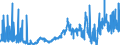 KN 23099041 /Exporte /Einheit = Preise (Euro/Tonne) /Partnerland: Daenemark /Meldeland: Eur27_2020 /23099041:Zubereitungen, Einschl. Vormischungen, von der zur Fütterung Verwendeten Art, Glucose, Glucosesirup, Maltodextrin Oder Maltodextrinsirup Enthaltend, mit Einem Gehalt an Stärke von > 10 bis 30 Ght, Keine Milcherzeugnisse Enthaltend Oder mit Einem Gehalt an Milcherzeugnissen von < 10 ght (Ausg. Hunde- und Katzenfutter, in Aufmachungen für den Einzelverkauf)