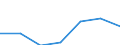 KN 23099041 /Exporte /Einheit = Preise (Euro/Tonne) /Partnerland: Schweiz /Meldeland: Eur27 /23099041:Zubereitungen, Einschl. Vormischungen, von der zur Fütterung Verwendeten Art, Glucose, Glucosesirup, Maltodextrin Oder Maltodextrinsirup Enthaltend, mit Einem Gehalt an Stärke von > 10 bis 30 Ght, Keine Milcherzeugnisse Enthaltend Oder mit Einem Gehalt an Milcherzeugnissen von < 10 ght (Ausg. Hunde- und Katzenfutter, in Aufmachungen für den Einzelverkauf)