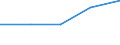 KN 23099041 /Exporte /Einheit = Preise (Euro/Tonne) /Partnerland: Sowjetunion /Meldeland: Eur27 /23099041:Zubereitungen, Einschl. Vormischungen, von der zur Fütterung Verwendeten Art, Glucose, Glucosesirup, Maltodextrin Oder Maltodextrinsirup Enthaltend, mit Einem Gehalt an Stärke von > 10 bis 30 Ght, Keine Milcherzeugnisse Enthaltend Oder mit Einem Gehalt an Milcherzeugnissen von < 10 ght (Ausg. Hunde- und Katzenfutter, in Aufmachungen für den Einzelverkauf)