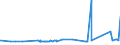 KN 23099041 /Exporte /Einheit = Preise (Euro/Tonne) /Partnerland: Kirgistan /Meldeland: Eur27_2020 /23099041:Zubereitungen, Einschl. Vormischungen, von der zur Fütterung Verwendeten Art, Glucose, Glucosesirup, Maltodextrin Oder Maltodextrinsirup Enthaltend, mit Einem Gehalt an Stärke von > 10 bis 30 Ght, Keine Milcherzeugnisse Enthaltend Oder mit Einem Gehalt an Milcherzeugnissen von < 10 ght (Ausg. Hunde- und Katzenfutter, in Aufmachungen für den Einzelverkauf)