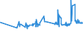 KN 23099041 /Exporte /Einheit = Preise (Euro/Tonne) /Partnerland: Ghana /Meldeland: Eur27_2020 /23099041:Zubereitungen, Einschl. Vormischungen, von der zur Fütterung Verwendeten Art, Glucose, Glucosesirup, Maltodextrin Oder Maltodextrinsirup Enthaltend, mit Einem Gehalt an Stärke von > 10 bis 30 Ght, Keine Milcherzeugnisse Enthaltend Oder mit Einem Gehalt an Milcherzeugnissen von < 10 ght (Ausg. Hunde- und Katzenfutter, in Aufmachungen für den Einzelverkauf)