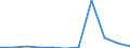 KN 23099049 /Exporte /Einheit = Preise (Euro/Tonne) /Partnerland: Belgien/Luxemburg /Meldeland: Eur27 /23099049:Zubereitungen, Einschl. Vormischungen, von der zur Fütterung Verwendeten Art, Glucose, Glucosesirup, Maltodextrin Oder Maltodextrinsirup Enthaltend, mit Einem Gehalt an Stärke von > 10 bis 30 ght und mit Einem Gehalt an Milcherzeugnissen von >= 50 ght (Ausg. Hunde- und Katzenfutter, in Aufmachungen für den Einzelverkauf)