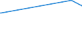 KN 23099049 /Exporte /Einheit = Preise (Euro/Tonne) /Partnerland: Ukraine /Meldeland: Eur27_2020 /23099049:Zubereitungen, Einschl. Vormischungen, von der zur Fütterung Verwendeten Art, Glucose, Glucosesirup, Maltodextrin Oder Maltodextrinsirup Enthaltend, mit Einem Gehalt an Stärke von > 10 bis 30 ght und mit Einem Gehalt an Milcherzeugnissen von >= 50 ght (Ausg. Hunde- und Katzenfutter, in Aufmachungen für den Einzelverkauf)