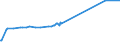 KN 23099049 /Exporte /Einheit = Preise (Euro/Tonne) /Partnerland: Weissrussland /Meldeland: Eur15 /23099049:Zubereitungen, Einschl. Vormischungen, von der zur Fütterung Verwendeten Art, Glucose, Glucosesirup, Maltodextrin Oder Maltodextrinsirup Enthaltend, mit Einem Gehalt an Stärke von > 10 bis 30 ght und mit Einem Gehalt an Milcherzeugnissen von >= 50 ght (Ausg. Hunde- und Katzenfutter, in Aufmachungen für den Einzelverkauf)