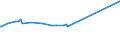 KN 23099049 /Exporte /Einheit = Preise (Euro/Tonne) /Partnerland: Arabische Emirate /Meldeland: Eur27_2020 /23099049:Zubereitungen, Einschl. Vormischungen, von der zur Fütterung Verwendeten Art, Glucose, Glucosesirup, Maltodextrin Oder Maltodextrinsirup Enthaltend, mit Einem Gehalt an Stärke von > 10 bis 30 ght und mit Einem Gehalt an Milcherzeugnissen von >= 50 ght (Ausg. Hunde- und Katzenfutter, in Aufmachungen für den Einzelverkauf)