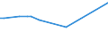 KN 23099049 /Exporte /Einheit = Preise (Euro/Tonne) /Partnerland: Bangladesh /Meldeland: Eur27_2020 /23099049:Zubereitungen, Einschl. Vormischungen, von der zur Fütterung Verwendeten Art, Glucose, Glucosesirup, Maltodextrin Oder Maltodextrinsirup Enthaltend, mit Einem Gehalt an Stärke von > 10 bis 30 ght und mit Einem Gehalt an Milcherzeugnissen von >= 50 ght (Ausg. Hunde- und Katzenfutter, in Aufmachungen für den Einzelverkauf)