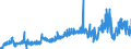 KN 23099051 /Exporte /Einheit = Preise (Euro/Tonne) /Partnerland: Estland /Meldeland: Eur27_2020 /23099051:Zubereitungen, Einschl. Vormischungen, von der zur Fütterung Verwendeten Art, Glucose, Glucosesirup, Maltodextrin Oder Maltodextrinsirup Enthaltend, mit Einem Gehalt an Stärke von > 30 Ght, Keine Milcherzeugnisse Enthaltend Oder mit Einem Gehalt an Milcherzeugnissen von < 10 ght (Ausg. Hunde- und Katzenfutter, in Aufmachungen für den Einzelverkauf)