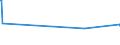 KN 23099051 /Exporte /Einheit = Preise (Euro/Tonne) /Partnerland: Niger /Meldeland: Europäische Union /23099051:Zubereitungen, Einschl. Vormischungen, von der zur Fütterung Verwendeten Art, Glucose, Glucosesirup, Maltodextrin Oder Maltodextrinsirup Enthaltend, mit Einem Gehalt an Stärke von > 30 Ght, Keine Milcherzeugnisse Enthaltend Oder mit Einem Gehalt an Milcherzeugnissen von < 10 ght (Ausg. Hunde- und Katzenfutter, in Aufmachungen für den Einzelverkauf)