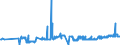 KN 23099053 /Exporte /Einheit = Preise (Euro/Tonne) /Partnerland: Lettland /Meldeland: Eur27_2020 /23099053:Zubereitungen, Einschl. Vormischungen, von der zur Fütterung Verwendeten Art, Glucose, Glucosesirup, Maltodextrin Oder Maltodextrinsirup Enthaltend, mit Einem Gehalt an Stärke von > 30 ght und mit Einem Gehalt an Milcherzeugnissen von >= 10, Jedoch < 50 ght (Ausg. Hunde- und Katzenfutter, in Aufmachungen für den Einzelverkauf)