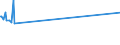 KN 23099053 /Exporte /Einheit = Preise (Euro/Tonne) /Partnerland: Weissrussland /Meldeland: Europäische Union /23099053:Zubereitungen, Einschl. Vormischungen, von der zur Fütterung Verwendeten Art, Glucose, Glucosesirup, Maltodextrin Oder Maltodextrinsirup Enthaltend, mit Einem Gehalt an Stärke von > 30 ght und mit Einem Gehalt an Milcherzeugnissen von >= 10, Jedoch < 50 ght (Ausg. Hunde- und Katzenfutter, in Aufmachungen für den Einzelverkauf)