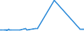 KN 23099053 /Exporte /Einheit = Preise (Euro/Tonne) /Partnerland: Serbien /Meldeland: Eur27_2020 /23099053:Zubereitungen, Einschl. Vormischungen, von der zur Fütterung Verwendeten Art, Glucose, Glucosesirup, Maltodextrin Oder Maltodextrinsirup Enthaltend, mit Einem Gehalt an Stärke von > 30 ght und mit Einem Gehalt an Milcherzeugnissen von >= 10, Jedoch < 50 ght (Ausg. Hunde- und Katzenfutter, in Aufmachungen für den Einzelverkauf)