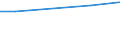 KN 23099053 /Exporte /Einheit = Preise (Euro/Tonne) /Partnerland: Guinea /Meldeland: Eur15 /23099053:Zubereitungen, Einschl. Vormischungen, von der zur Fütterung Verwendeten Art, Glucose, Glucosesirup, Maltodextrin Oder Maltodextrinsirup Enthaltend, mit Einem Gehalt an Stärke von > 30 ght und mit Einem Gehalt an Milcherzeugnissen von >= 10, Jedoch < 50 ght (Ausg. Hunde- und Katzenfutter, in Aufmachungen für den Einzelverkauf)