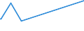 KN 23099053 /Exporte /Einheit = Preise (Euro/Tonne) /Partnerland: Togo /Meldeland: Europäische Union /23099053:Zubereitungen, Einschl. Vormischungen, von der zur Fütterung Verwendeten Art, Glucose, Glucosesirup, Maltodextrin Oder Maltodextrinsirup Enthaltend, mit Einem Gehalt an Stärke von > 30 ght und mit Einem Gehalt an Milcherzeugnissen von >= 10, Jedoch < 50 ght (Ausg. Hunde- und Katzenfutter, in Aufmachungen für den Einzelverkauf)