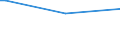 KN 23099053 /Exporte /Einheit = Preise (Euro/Tonne) /Partnerland: Dem. Rep. Kongo /Meldeland: Eur25 /23099053:Zubereitungen, Einschl. Vormischungen, von der zur Fütterung Verwendeten Art, Glucose, Glucosesirup, Maltodextrin Oder Maltodextrinsirup Enthaltend, mit Einem Gehalt an Stärke von > 30 ght und mit Einem Gehalt an Milcherzeugnissen von >= 10, Jedoch < 50 ght (Ausg. Hunde- und Katzenfutter, in Aufmachungen für den Einzelverkauf)