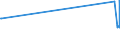 KN 23099053 /Exporte /Einheit = Preise (Euro/Tonne) /Partnerland: Dschibuti /Meldeland: Europäische Union /23099053:Zubereitungen, Einschl. Vormischungen, von der zur Fütterung Verwendeten Art, Glucose, Glucosesirup, Maltodextrin Oder Maltodextrinsirup Enthaltend, mit Einem Gehalt an Stärke von > 30 ght und mit Einem Gehalt an Milcherzeugnissen von >= 10, Jedoch < 50 ght (Ausg. Hunde- und Katzenfutter, in Aufmachungen für den Einzelverkauf)