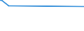 KN 23099053 /Exporte /Einheit = Preise (Euro/Tonne) /Partnerland: Mexiko /Meldeland: Europäische Union /23099053:Zubereitungen, Einschl. Vormischungen, von der zur Fütterung Verwendeten Art, Glucose, Glucosesirup, Maltodextrin Oder Maltodextrinsirup Enthaltend, mit Einem Gehalt an Stärke von > 30 ght und mit Einem Gehalt an Milcherzeugnissen von >= 10, Jedoch < 50 ght (Ausg. Hunde- und Katzenfutter, in Aufmachungen für den Einzelverkauf)