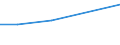 KN 23099053 /Exporte /Einheit = Preise (Euro/Tonne) /Partnerland: Guadeloupe /Meldeland: Eur27 /23099053:Zubereitungen, Einschl. Vormischungen, von der zur Fütterung Verwendeten Art, Glucose, Glucosesirup, Maltodextrin Oder Maltodextrinsirup Enthaltend, mit Einem Gehalt an Stärke von > 30 ght und mit Einem Gehalt an Milcherzeugnissen von >= 10, Jedoch < 50 ght (Ausg. Hunde- und Katzenfutter, in Aufmachungen für den Einzelverkauf)