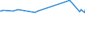 KN 23099053 /Exporte /Einheit = Preise (Euro/Tonne) /Partnerland: Kolumbien /Meldeland: Eur27_2020 /23099053:Zubereitungen, Einschl. Vormischungen, von der zur Fütterung Verwendeten Art, Glucose, Glucosesirup, Maltodextrin Oder Maltodextrinsirup Enthaltend, mit Einem Gehalt an Stärke von > 30 ght und mit Einem Gehalt an Milcherzeugnissen von >= 10, Jedoch < 50 ght (Ausg. Hunde- und Katzenfutter, in Aufmachungen für den Einzelverkauf)