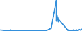 KN 23099059 /Exporte /Einheit = Preise (Euro/Tonne) /Partnerland: Irland /Meldeland: Eur27_2020 /23099059:Zubereitungen, Einschl. Vormischungen, von der zur Fütterung Verwendeten Art, Glucose, Glucosesirup, Maltodextrin Oder Maltodextrinsirup Enthaltend, mit Einem Gehalt an Stärke von > 30 ght und mit Einem Gehalt an Milcherzeugnissen von >= 50 ght (Ausg. Hunde- und Katzenfutter, in Aufmachungen für den Einzelverkauf)