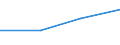 KN 23099059 /Exporte /Einheit = Preise (Euro/Tonne) /Partnerland: Ver.koenigreich(Ohne Nordirland) /Meldeland: Eur27_2020 /23099059:Zubereitungen, Einschl. Vormischungen, von der zur Fütterung Verwendeten Art, Glucose, Glucosesirup, Maltodextrin Oder Maltodextrinsirup Enthaltend, mit Einem Gehalt an Stärke von > 30 ght und mit Einem Gehalt an Milcherzeugnissen von >= 50 ght (Ausg. Hunde- und Katzenfutter, in Aufmachungen für den Einzelverkauf)