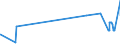 KN 23099059 /Exporte /Einheit = Preise (Euro/Tonne) /Partnerland: Finnland /Meldeland: Europäische Union /23099059:Zubereitungen, Einschl. Vormischungen, von der zur Fütterung Verwendeten Art, Glucose, Glucosesirup, Maltodextrin Oder Maltodextrinsirup Enthaltend, mit Einem Gehalt an Stärke von > 30 ght und mit Einem Gehalt an Milcherzeugnissen von >= 50 ght (Ausg. Hunde- und Katzenfutter, in Aufmachungen für den Einzelverkauf)