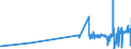 KN 23099059 /Exporte /Einheit = Preise (Euro/Tonne) /Partnerland: Oesterreich /Meldeland: Eur27_2020 /23099059:Zubereitungen, Einschl. Vormischungen, von der zur Fütterung Verwendeten Art, Glucose, Glucosesirup, Maltodextrin Oder Maltodextrinsirup Enthaltend, mit Einem Gehalt an Stärke von > 30 ght und mit Einem Gehalt an Milcherzeugnissen von >= 50 ght (Ausg. Hunde- und Katzenfutter, in Aufmachungen für den Einzelverkauf)