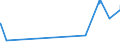 KN 23099059 /Exporte /Einheit = Preise (Euro/Tonne) /Partnerland: Malta /Meldeland: Eur27_2020 /23099059:Zubereitungen, Einschl. Vormischungen, von der zur Fütterung Verwendeten Art, Glucose, Glucosesirup, Maltodextrin Oder Maltodextrinsirup Enthaltend, mit Einem Gehalt an Stärke von > 30 ght und mit Einem Gehalt an Milcherzeugnissen von >= 50 ght (Ausg. Hunde- und Katzenfutter, in Aufmachungen für den Einzelverkauf)