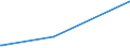 KN 23099059 /Exporte /Einheit = Preise (Euro/Tonne) /Partnerland: Tuerkei /Meldeland: Europäische Union /23099059:Zubereitungen, Einschl. Vormischungen, von der zur Fütterung Verwendeten Art, Glucose, Glucosesirup, Maltodextrin Oder Maltodextrinsirup Enthaltend, mit Einem Gehalt an Stärke von > 30 ght und mit Einem Gehalt an Milcherzeugnissen von >= 50 ght (Ausg. Hunde- und Katzenfutter, in Aufmachungen für den Einzelverkauf)